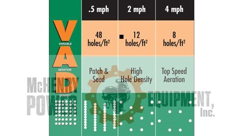 AE1300H VARIABLE AERATION DENSITY (VAD)